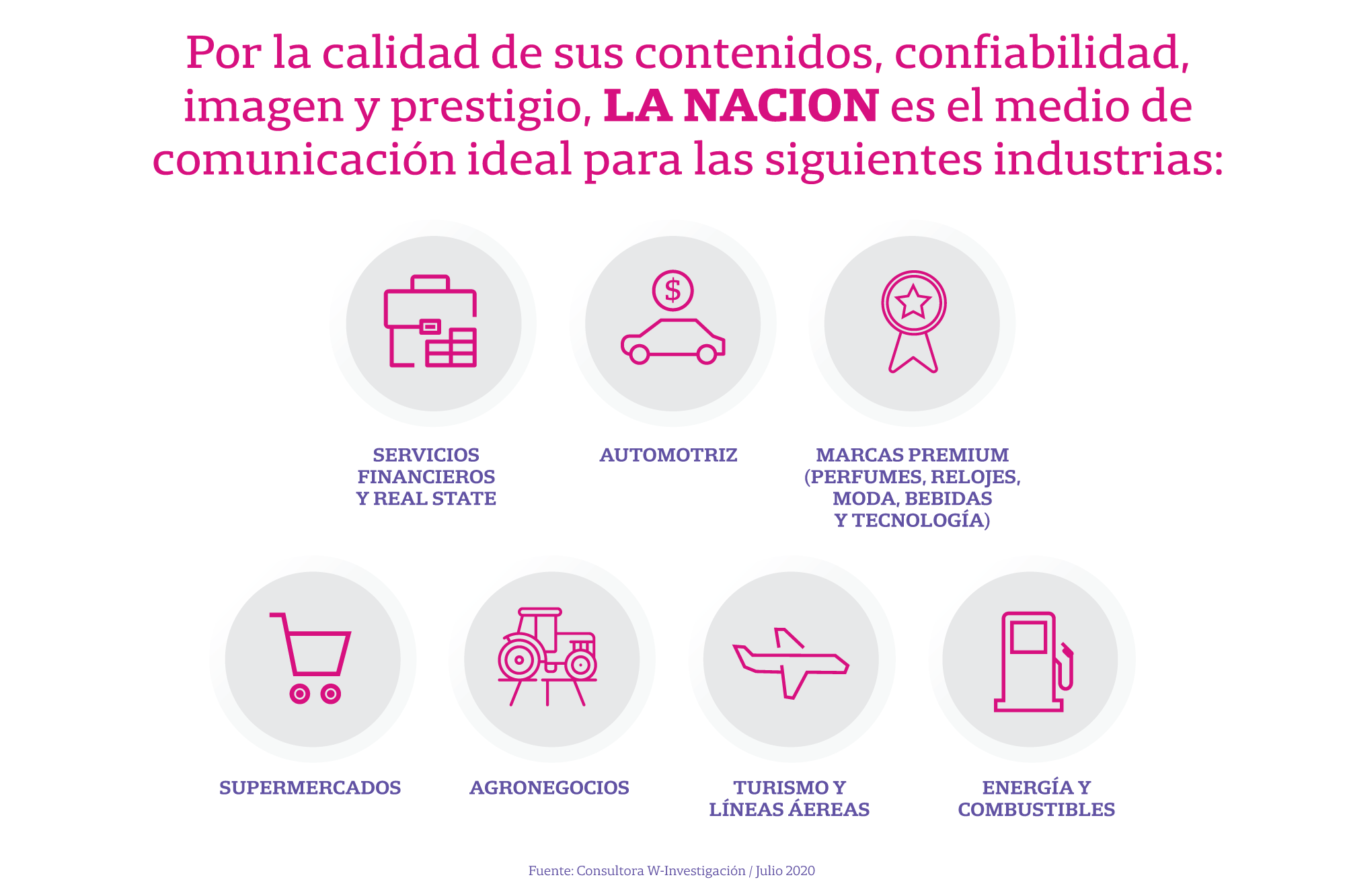Perfil de consumo