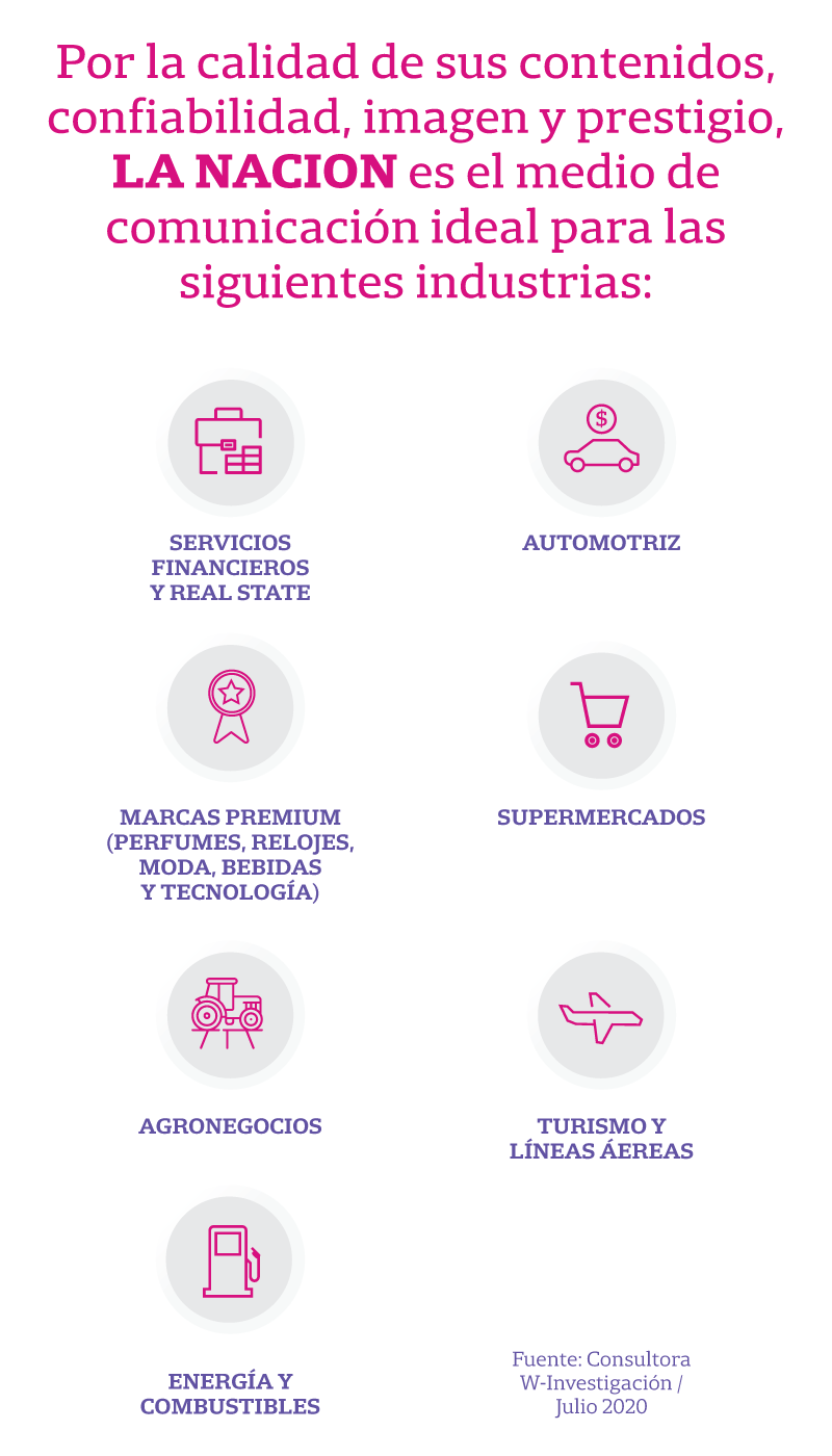 Perfil de consumo