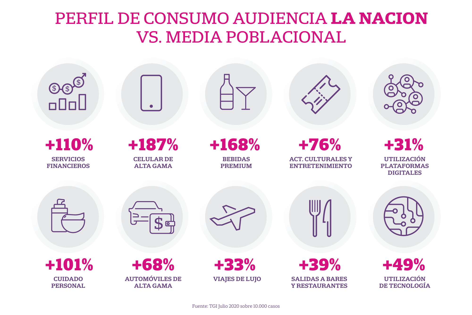 Confiabilidad