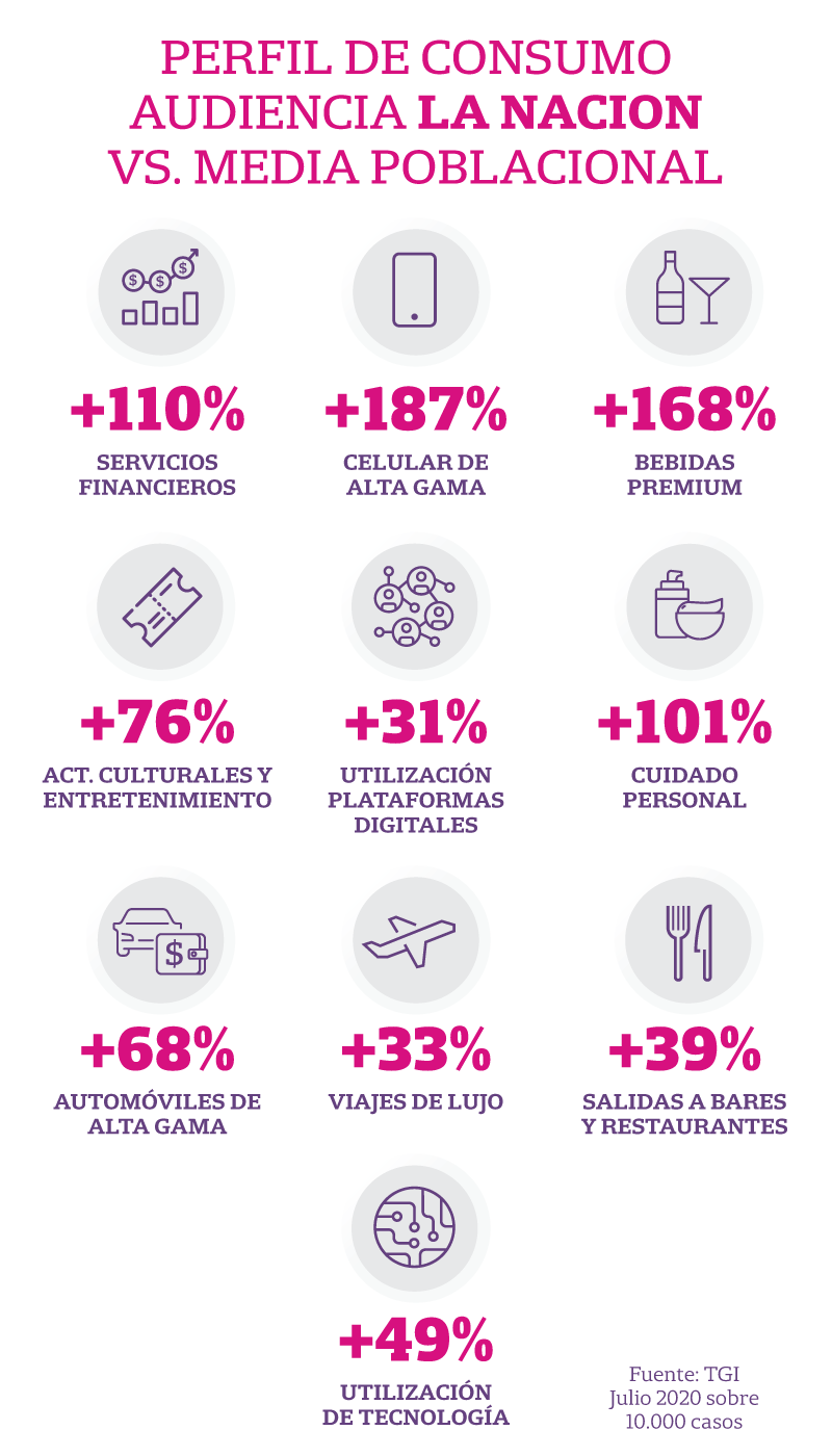 Confiabilidad